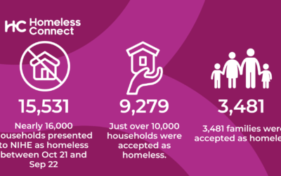 Latest Housing Statistics Published by the Department for Communities