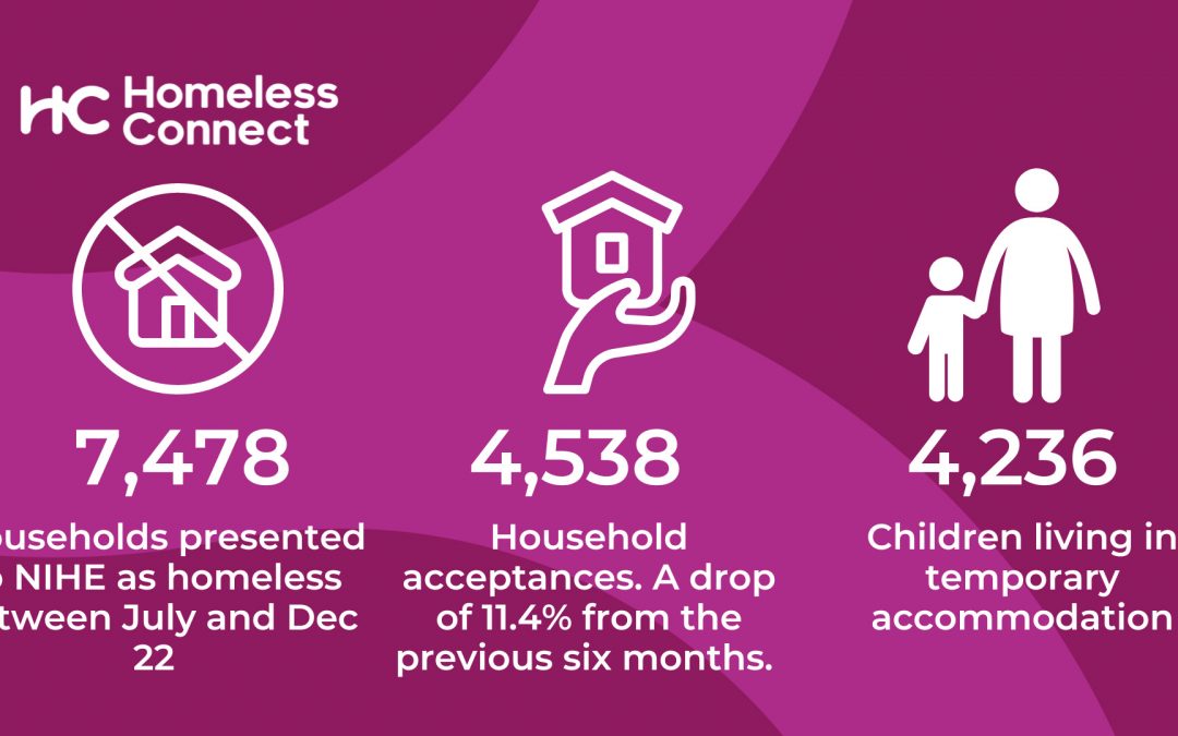 Department for Communities release latest homelessness numbers
