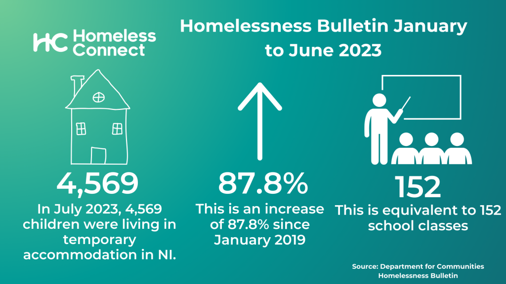 Homelessness Statistics