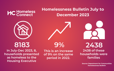 Latest NI homelessness statistics show need for action from NI Executive